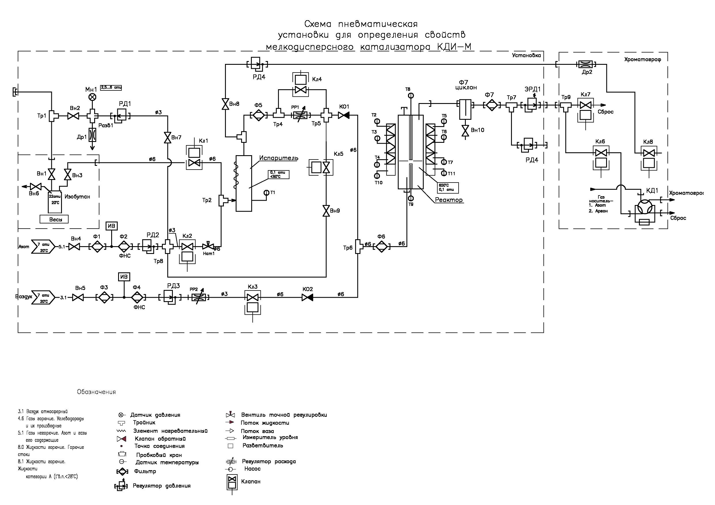Схема пневматическая установки для определения свойств мелкодисперсного катализатора КДИ-М