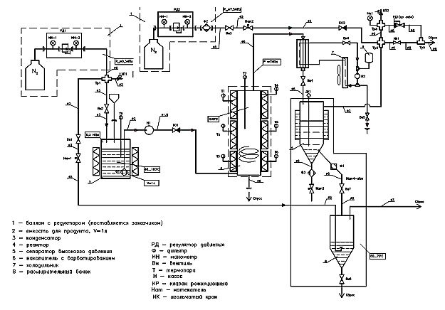 Схема пневматическая установки для исследования процессов термокрекинга