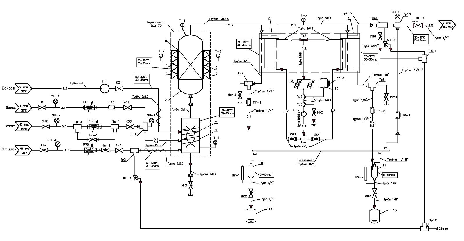 Схема пневматическая установки для алкилирования бензола этиленом
