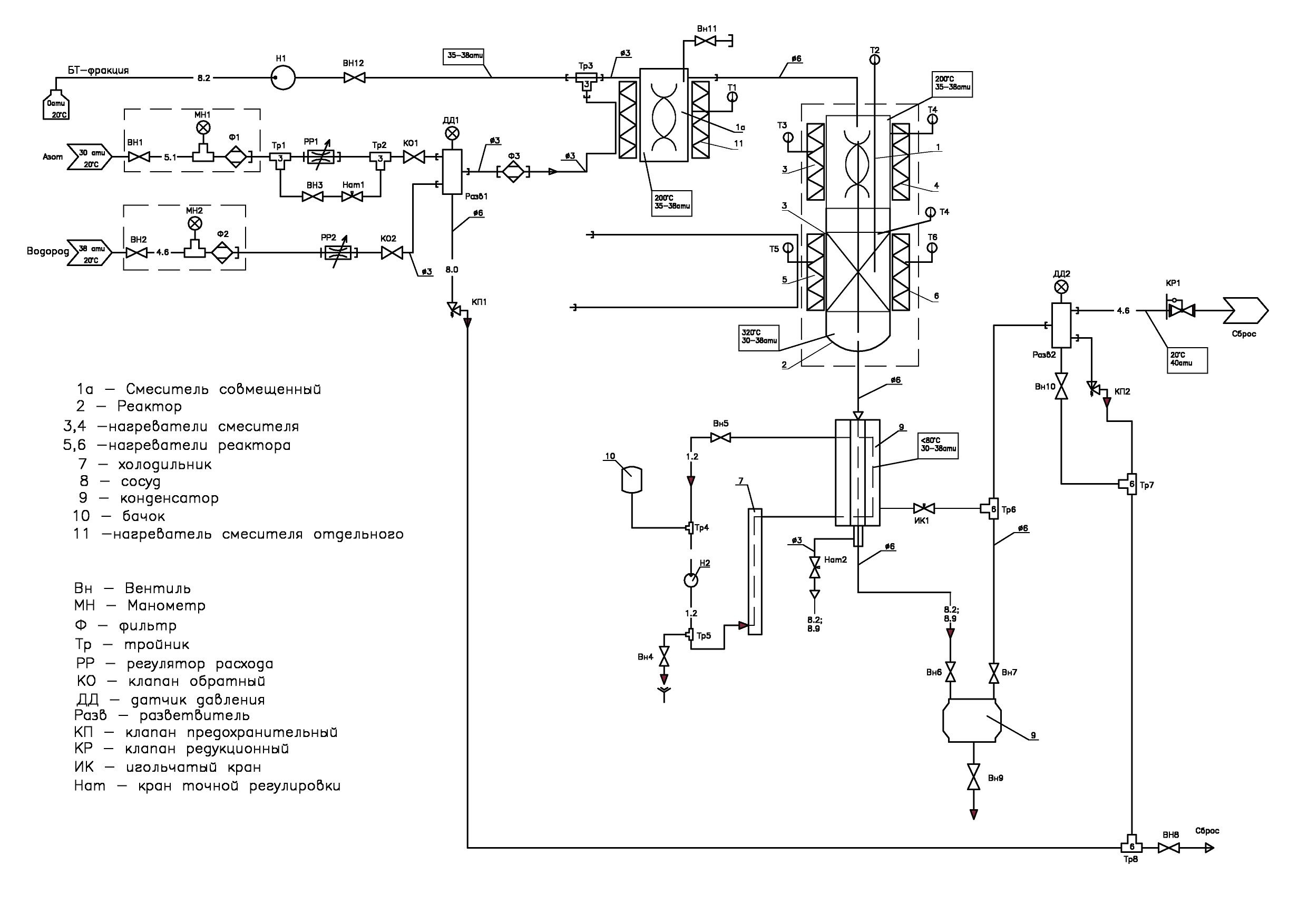 Схема пневматическая установки для испытаний катализаторов процесса