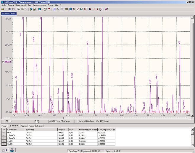 Программный комплекс NetChrom