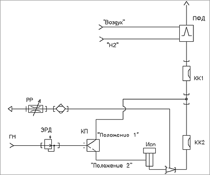 Устройства переключения колонок